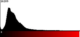 Red Histogram