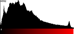 Red Histogram
