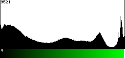 Green Histogram