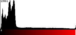 Red Histogram