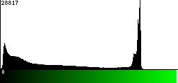 Green Histogram