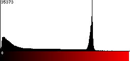 Red Histogram