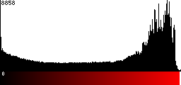 Red Histogram