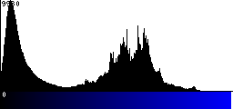 Blue Histogram