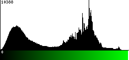 Green Histogram