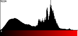 Red Histogram
