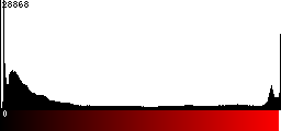 Red Histogram