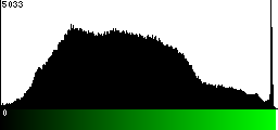 Green Histogram