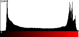 Red Histogram