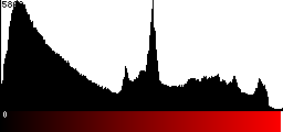 Red Histogram