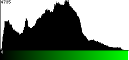 Green Histogram