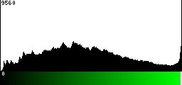 Green Histogram