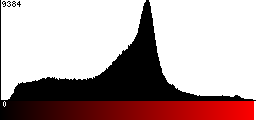 Red Histogram
