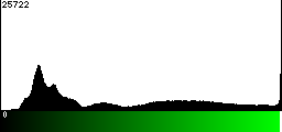 Green Histogram