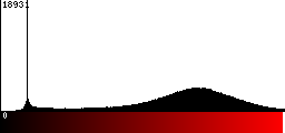 Red Histogram