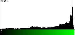 Green Histogram