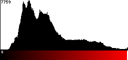 Red Histogram