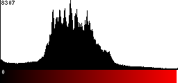 Red Histogram