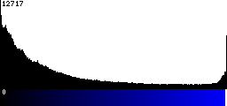 Blue Histogram