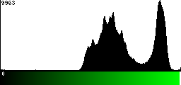 Green Histogram