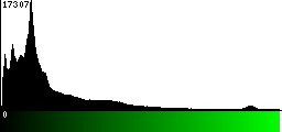 Green Histogram