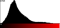 Red Histogram