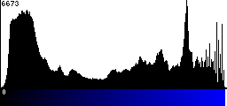 Blue Histogram