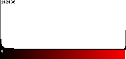 Red Histogram