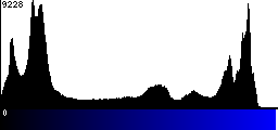 Blue Histogram