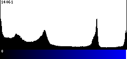 Blue Histogram