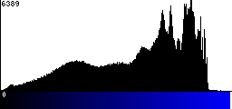 Blue Histogram