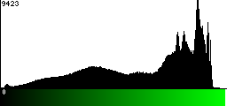 Green Histogram
