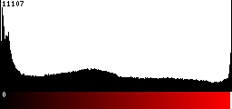 Red Histogram