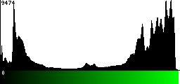 Green Histogram