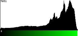Green Histogram
