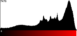 Red Histogram