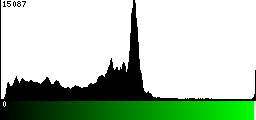 Green Histogram