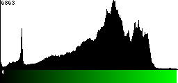 Green Histogram