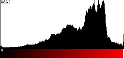 Red Histogram