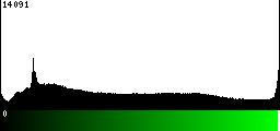 Green Histogram