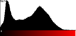 Red Histogram