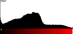 Red Histogram