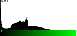 Green Histogram