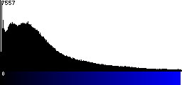 Blue Histogram