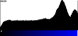 Blue Histogram