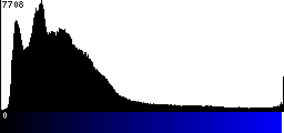 Blue Histogram