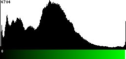 Green Histogram