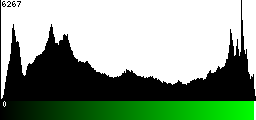 Green Histogram