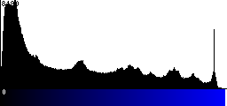 Blue Histogram