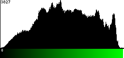 Green Histogram
